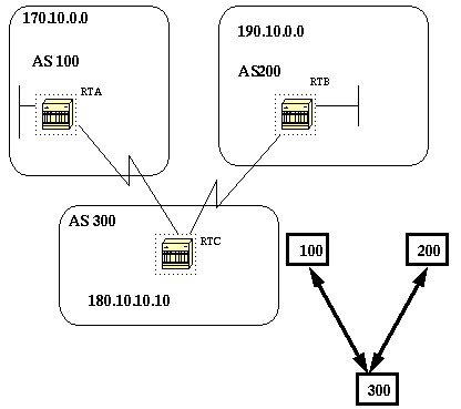 BGPHTML.fig_11