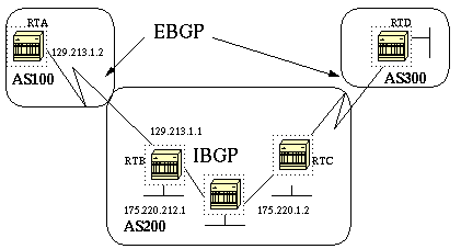 BGPHTML.fig_2