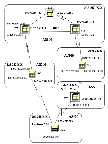 BGPHTML.fig_31