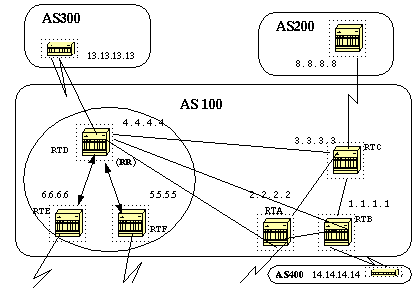 BGPHTML.fig_35